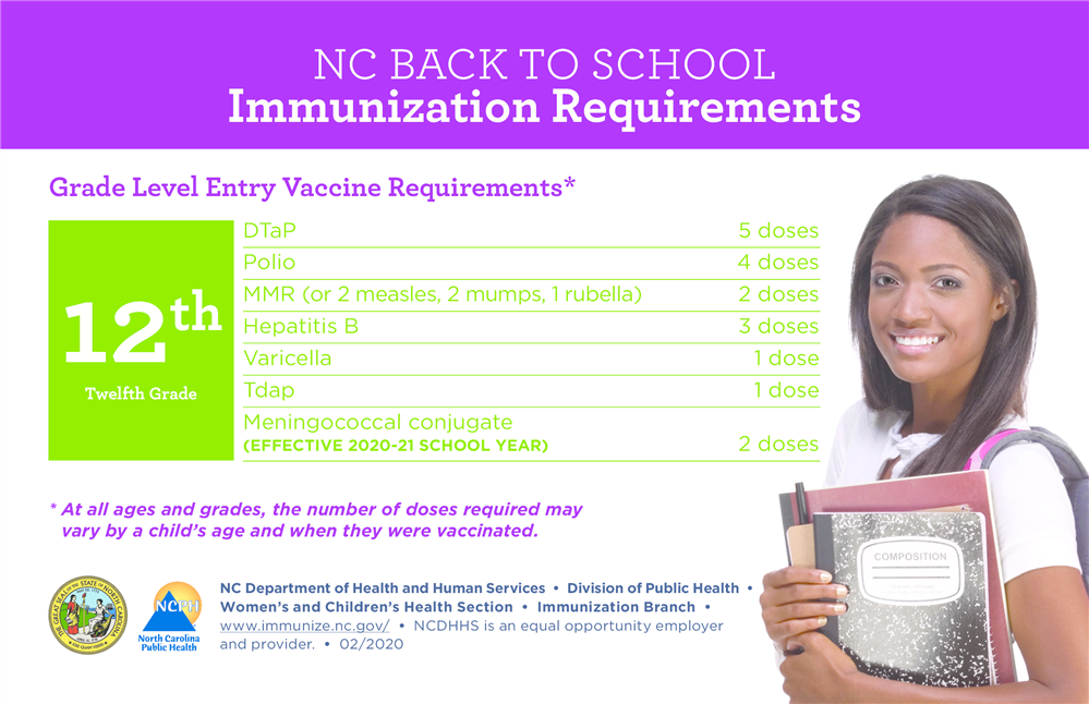  Immunizations